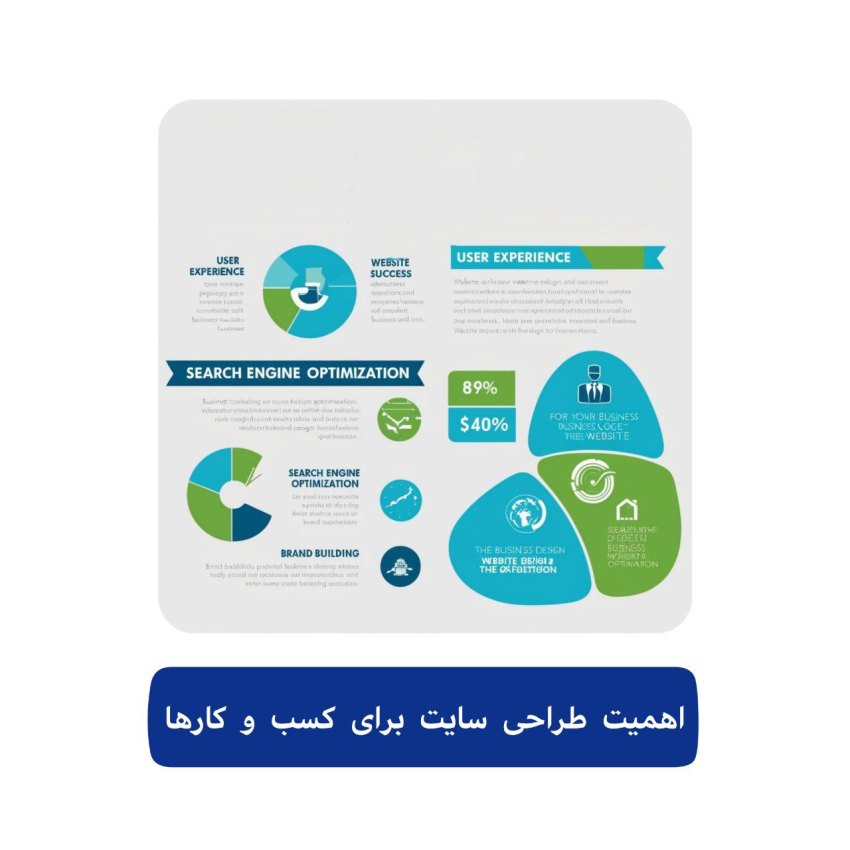 سفارش طراحی سایت اقساطی 2 اهمیت طراحی سایت برای کسبوکارها