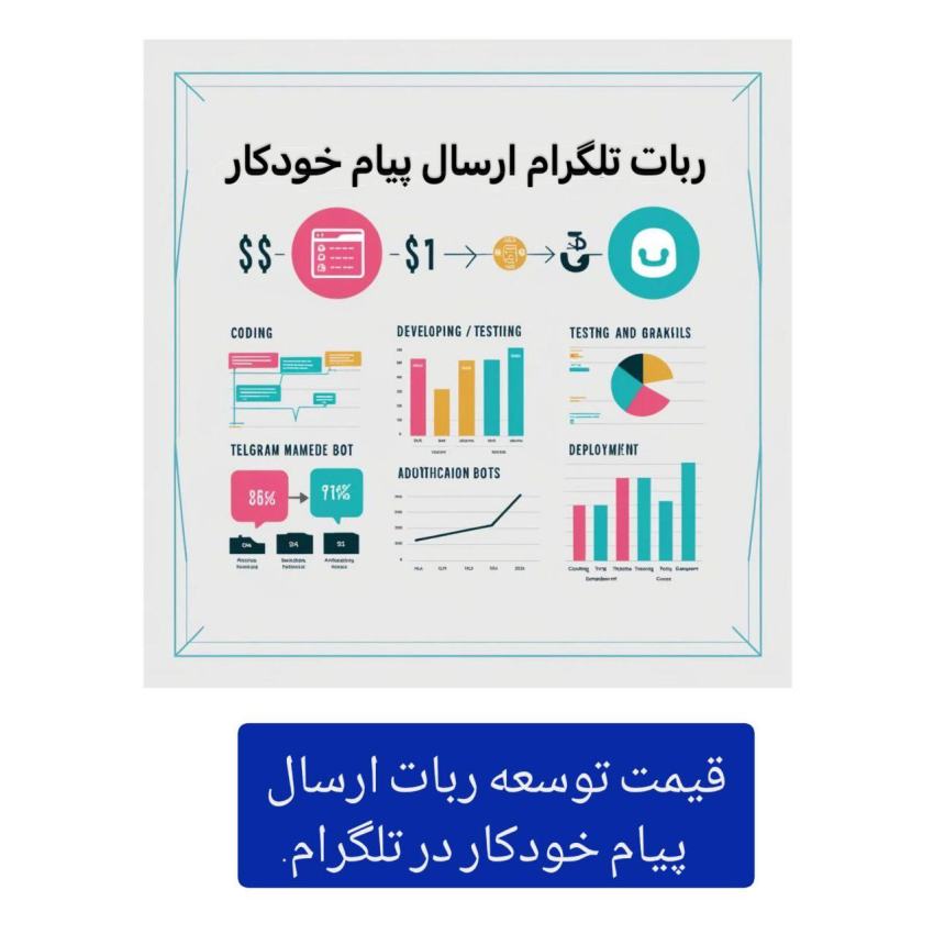 ربات ارسال پیام خودکار در تلگرام 5 قیمت توسعه ربات ارسال پیام خودکار در تلگرام