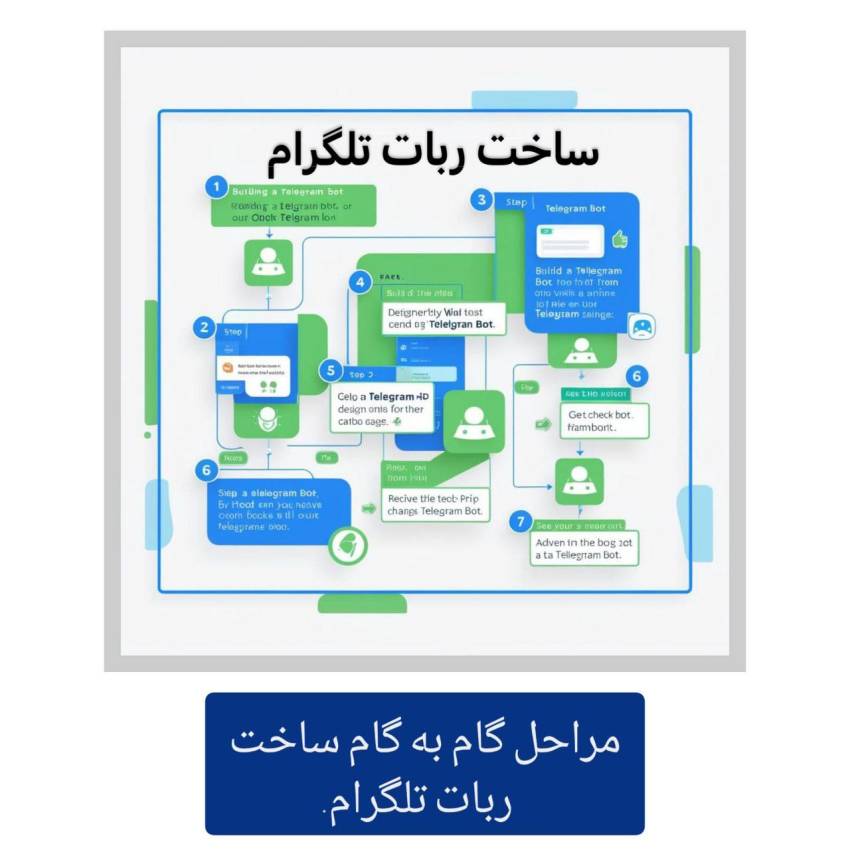 پروژه ربات تلگرام 6 مراحل گام به گام ساخت ربات تلگرام