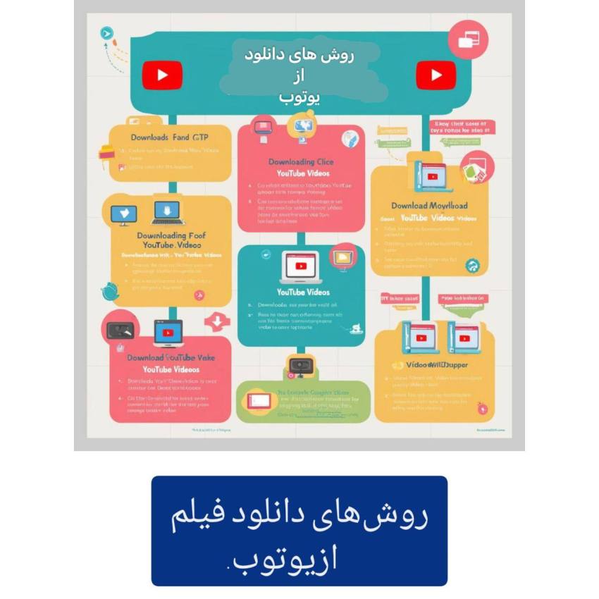 بهترین روش دانلود رایگان ویدیوهای یوتیوب با کامپیوتر