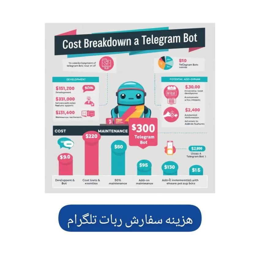 بررسی عوامل مؤثر بر هزینه سفارش ساخت ربات تلگرام